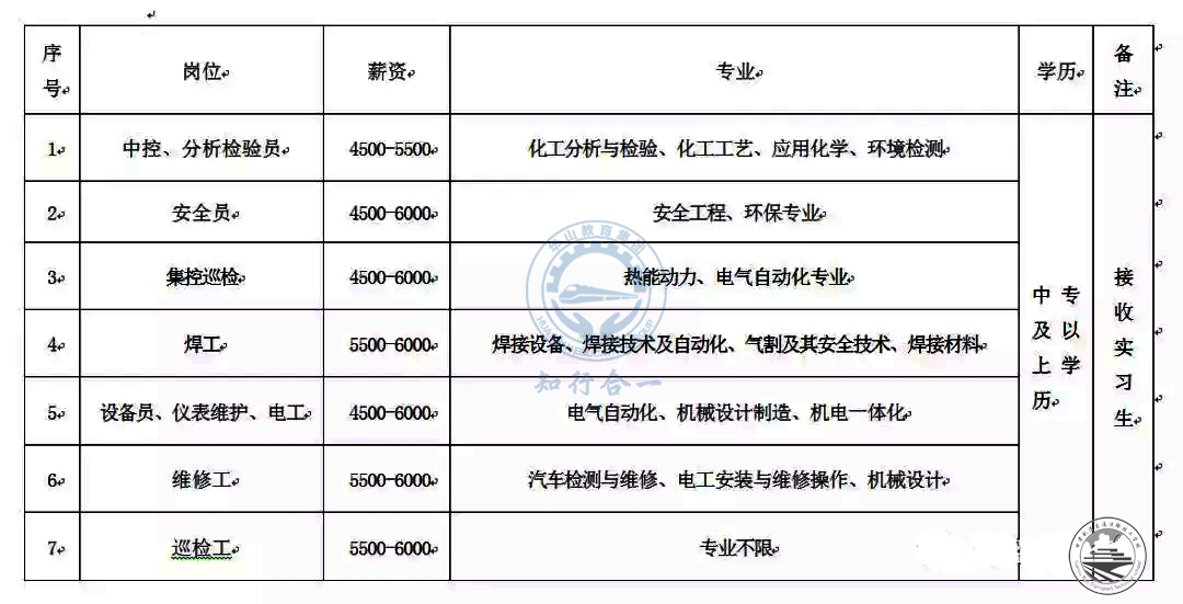 就业信息